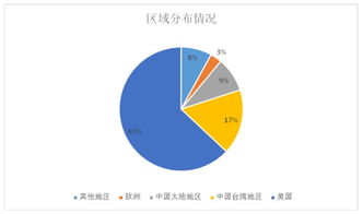 集成电路设计行业报告 技术演进、市场格局与未来展望